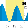 Machiasport tide chart for Friday, May 30, 2025
