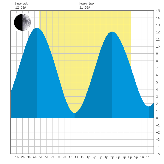 Machiasport tide chart for Monday, June 2, 2025