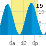 Machiasport tide chart for Friday, August 15, 2025