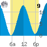 Machiasport tide chart for Saturday, August 9, 2025