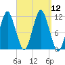 Machiasport tide chart for Friday, September 12, 2025
