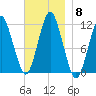 Machiasport tide chart for Saturday, November 8, 2025