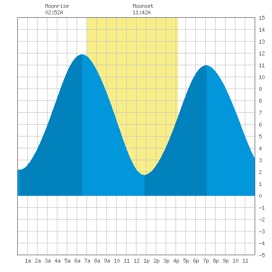 Machiasport tide chart for Tuesday, January 13, 2026