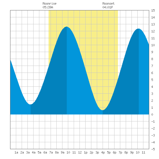 Machiasport tide chart for Monday, March 16, 2026