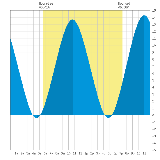 Machiasport tide chart for Thursday, April 16, 2026