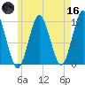 Machiasport tide chart for Saturday, May 16, 2026