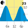 Machiasport tide chart for Saturday, May 23, 2026