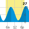 Machiasport tide chart for Wednesday, May 27, 2026