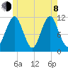 Machiasport tide chart for Monday, June 8, 2026