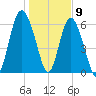 Daymark 239 tide chart for Saturday, January 9, 2021