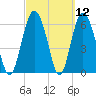 Daymark 239 tide chart for Friday, March 12, 2021