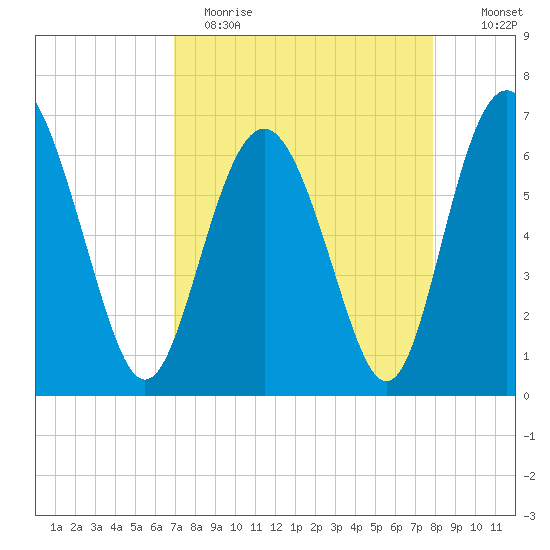 Daymark 239 tide chart for Wednesday, April 14, 2021