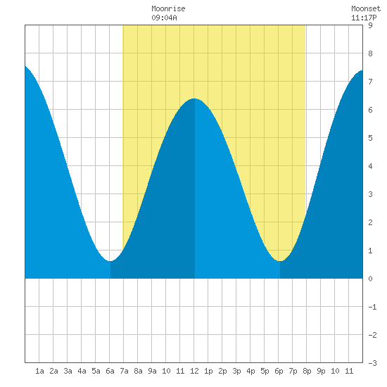 Daymark 239 tide chart for Thursday, April 15, 2021
