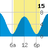 Daymark 239 tide chart for Thursday, April 15, 2021