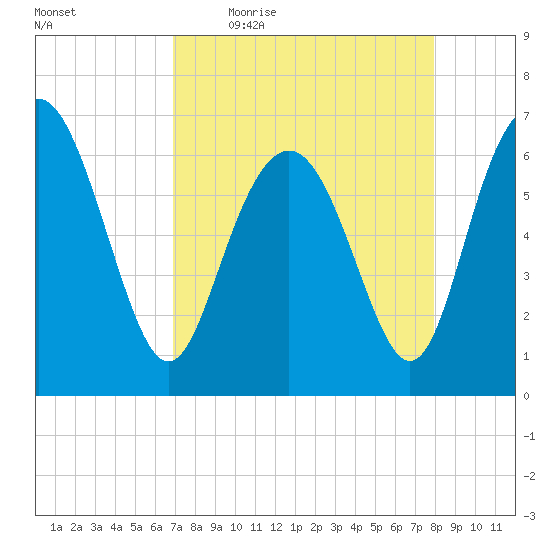 Daymark 239 tide chart for Friday, April 16, 2021