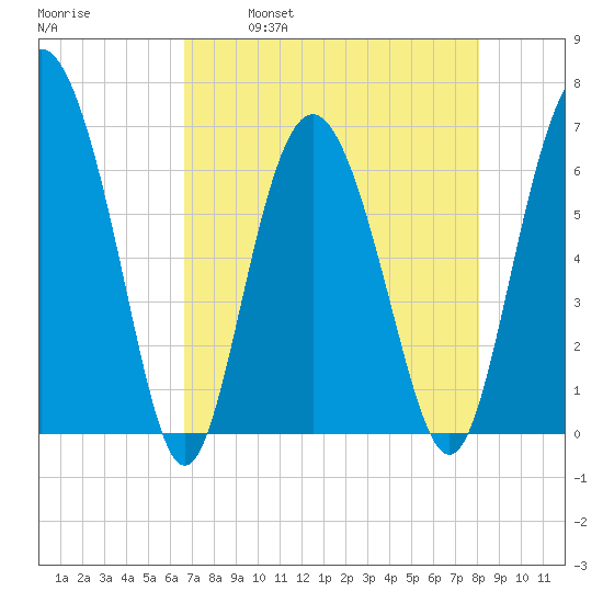 Daymark 239 tide chart for Friday, April 30, 2021
