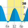 Daymark 239 tide chart for Friday, April 30, 2021