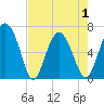 Daymark 239 tide chart for Saturday, May 1, 2021