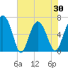 Daymark 239 tide chart for Sunday, May 30, 2021