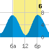 Daymark 239 tide chart for Thursday, May 6, 2021
