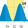 Daymark 239 tide chart for Saturday, June 19, 2021