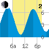 Daymark 239 tide chart for Wednesday, June 2, 2021