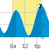 Daymark 239 tide chart for Monday, June 7, 2021