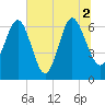 Daymark 239 tide chart for Friday, July 2, 2021