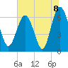 Daymark 239 tide chart for Thursday, July 8, 2021