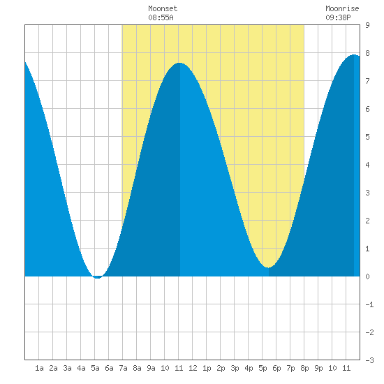 Daymark 239 tide chart for Tuesday, August 24, 2021