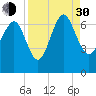 Daymark 239 tide chart for Monday, August 30, 2021