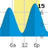 Daymark 239 tide chart for Wednesday, September 15, 2021