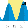 Daymark 239 tide chart for Saturday, September 18, 2021