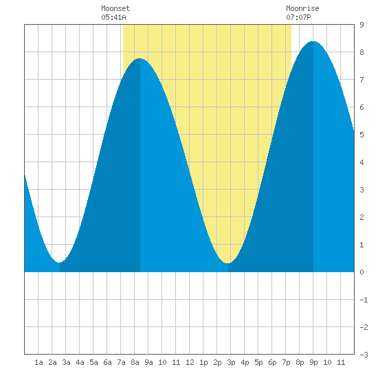 Daymark 239 tide chart for Sunday, September 19, 2021