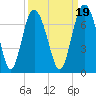 Daymark 239 tide chart for Sunday, September 19, 2021