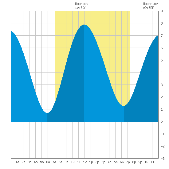 Daymark 239 tide chart for Friday, September 24, 2021