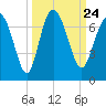 Daymark 239 tide chart for Friday, September 24, 2021