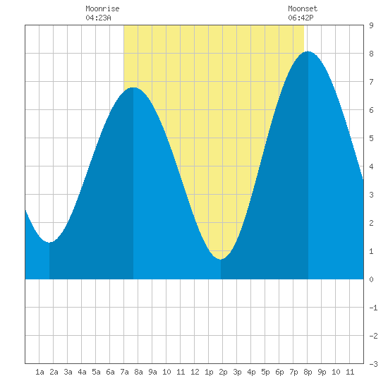 Daymark 239 tide chart for Saturday, September 4, 2021
