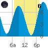 Daymark 239 tide chart for Monday, September 6, 2021