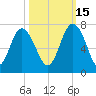 Daymark 239 tide chart for Friday, October 15, 2021
