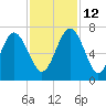 Daymark 239 tide chart for Friday, November 12, 2021