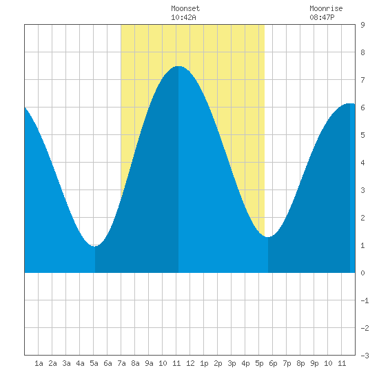 Daymark 239 tide chart for Tuesday, November 23, 2021
