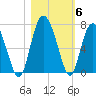 Daymark 239 tide chart for Saturday, November 6, 2021
