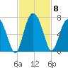 Daymark 239 tide chart for Monday, November 8, 2021