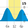 Daymark 239 tide chart for Wednesday, December 15, 2021
