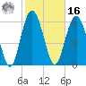 Daymark 239 tide chart for Wednesday, February 16, 2022