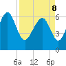 Daymark 239 tide chart for Friday, April 8, 2022