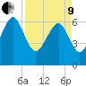 Daymark 239 tide chart for Saturday, April 9, 2022
