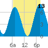 Daymark 239 tide chart for Friday, May 13, 2022