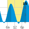 Daymark 239 tide chart for Sunday, May 15, 2022